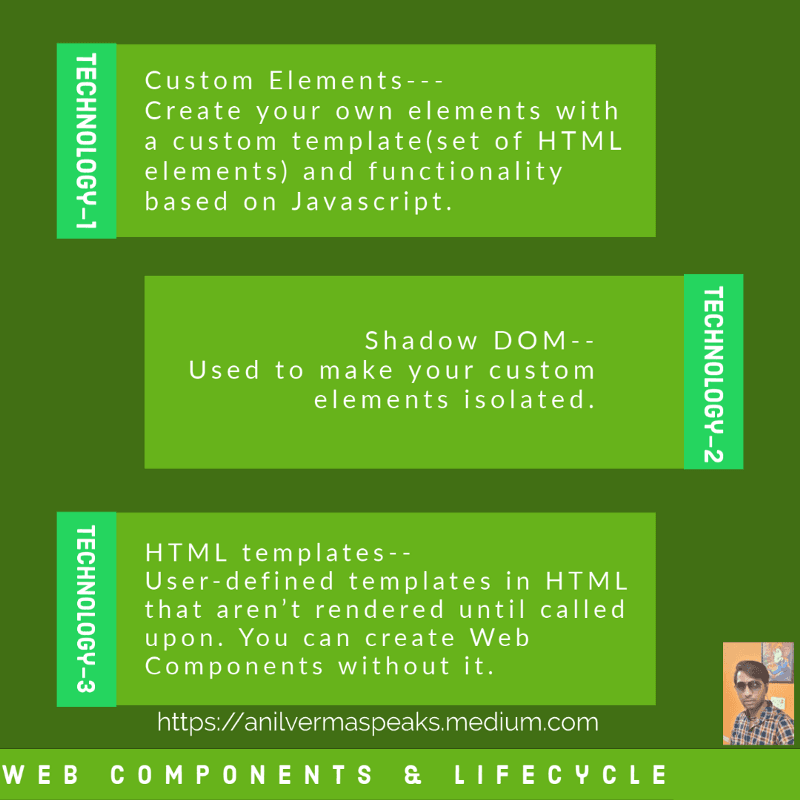 Web Components & Lifecycle Hooks in Web Components