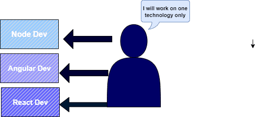 SOLID Design Principles